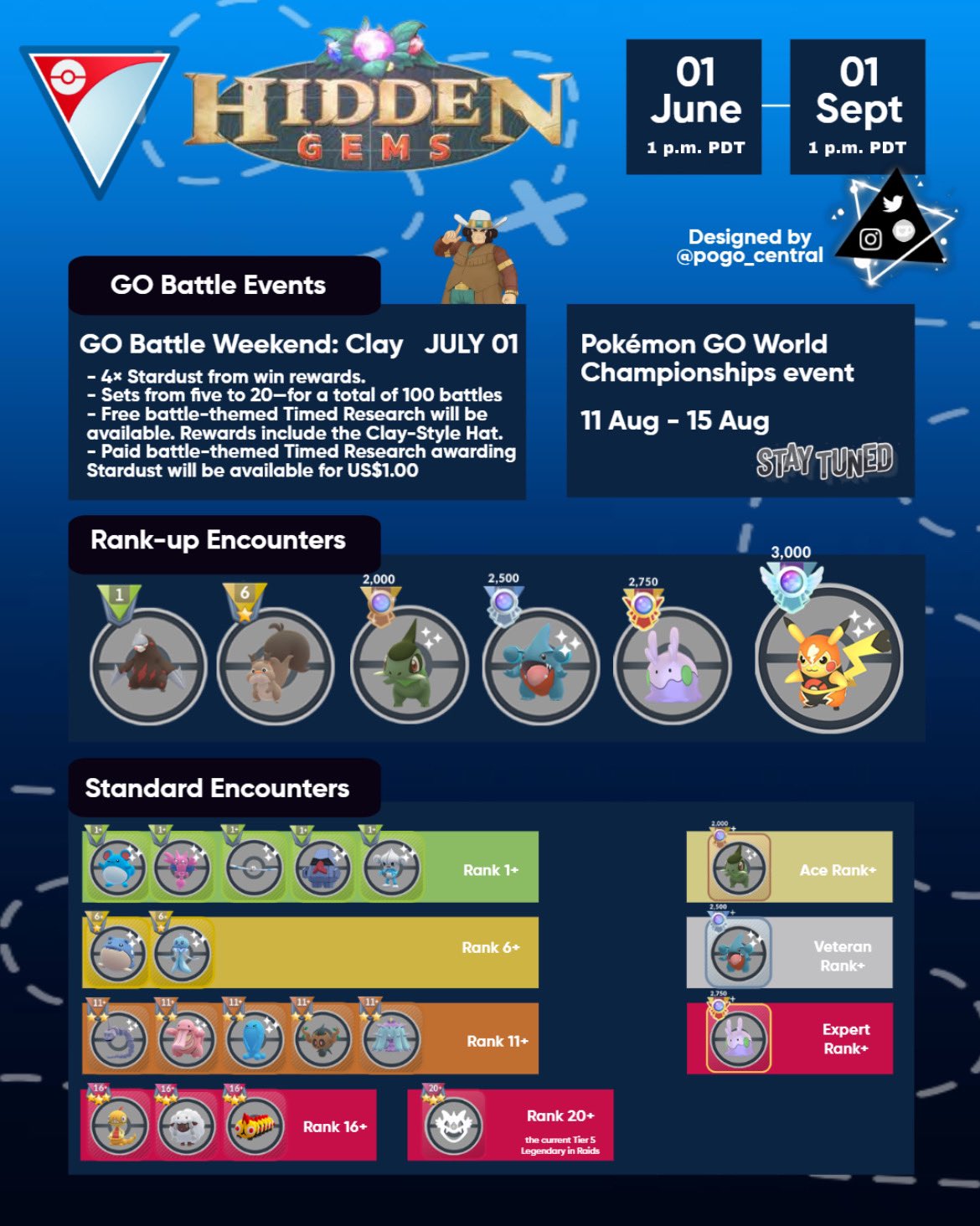 Pokemon GO Battle League Hidden Gems: Schedule, rewards, moves