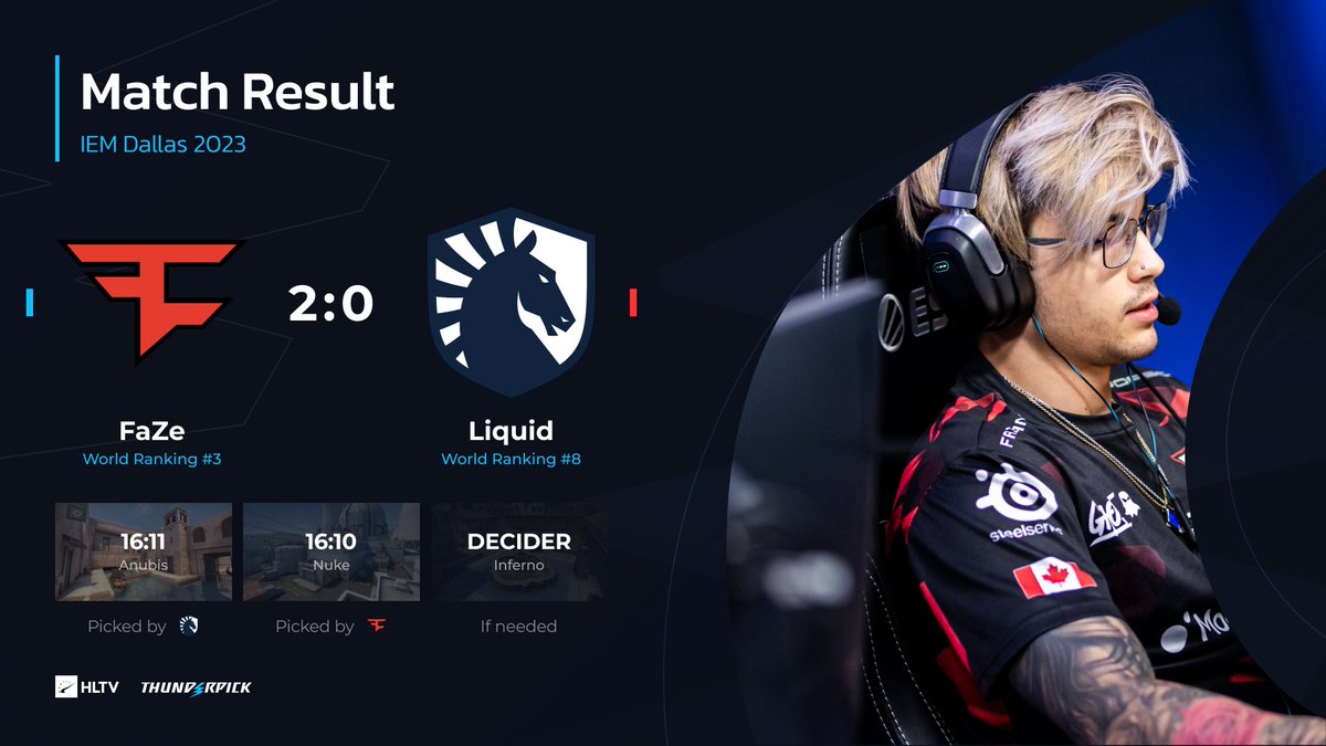 HLTVorg's tweet photo. .@FaZeClan eliminate @TeamLiquidCS and secure #IEM Dallas lower bracket finals https://t.co/C0asX716Pf
