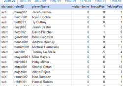 SABRbballgaming's tweet photo. new article - "Generating Opening Day Rosters from Retrosheet Event Files Using R" by Derek Bain https://t.co/WXaCrvzqFe #Retrosheet #eventfiles #Rstudio #RLanguage #RProgramming #OpeningDay #Rosters #MLB #lineups #script https://t.co/lHlf0JAxqD