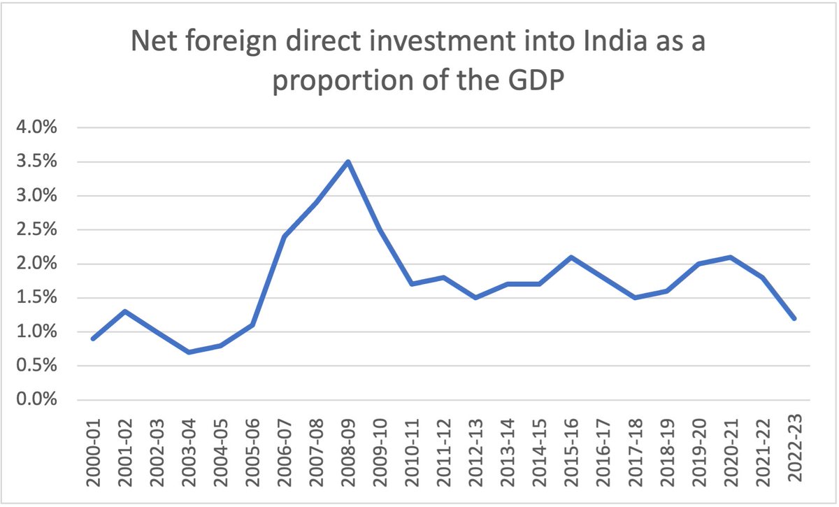 kaul_vivek's tweet photo. This is how it should look instead of the upward sloping curve the report has. https://t.co/V7lM8kj9L3