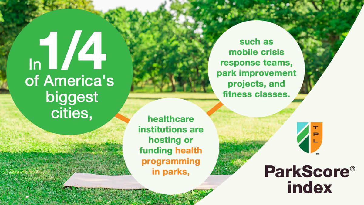 tpl_org's tweet image. It is critical that everyone has access to parks and natural areas where they feel welcome. That&apos;s why we released its 2023 ParkScore® report to identify ways in which cities can increase park usage. See how your city ranks.  tpl.org/parkscore #TPLParkScore #TPL50