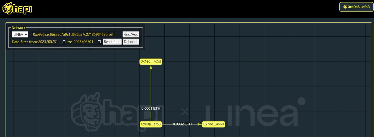 #I_am_Linea_0xe9A6Aac6bca5C7a9C1D628eA7c2713598453EFB3