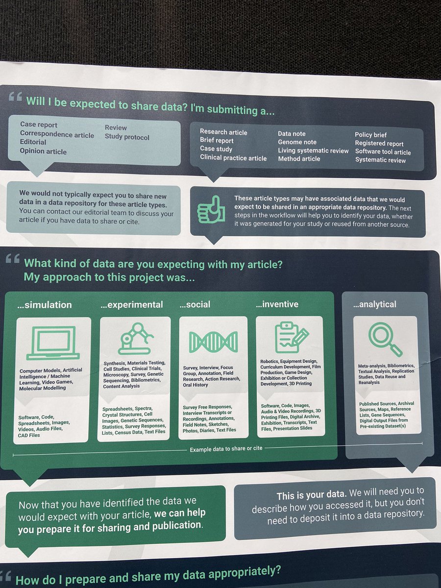 Dr. Beck Taylor-Grant (@beck_grant) on Twitter photo Great to be at #SSP2023 sharing our poster on assisting authors to identify and share the data underlying their publications! Stop on by poster 1011! <a href="/PotassiumBee/">Dr Kay Burrows</a> @AmyFMilligan 📊 Great to be at #SSP2023 sharing our poster on assisting authors to identify and share the data underlying their publications! Stop on by poster 1011! <a href="/PotassiumBee/">Dr Kay Burrows</a> @AmyFMilligan 📊