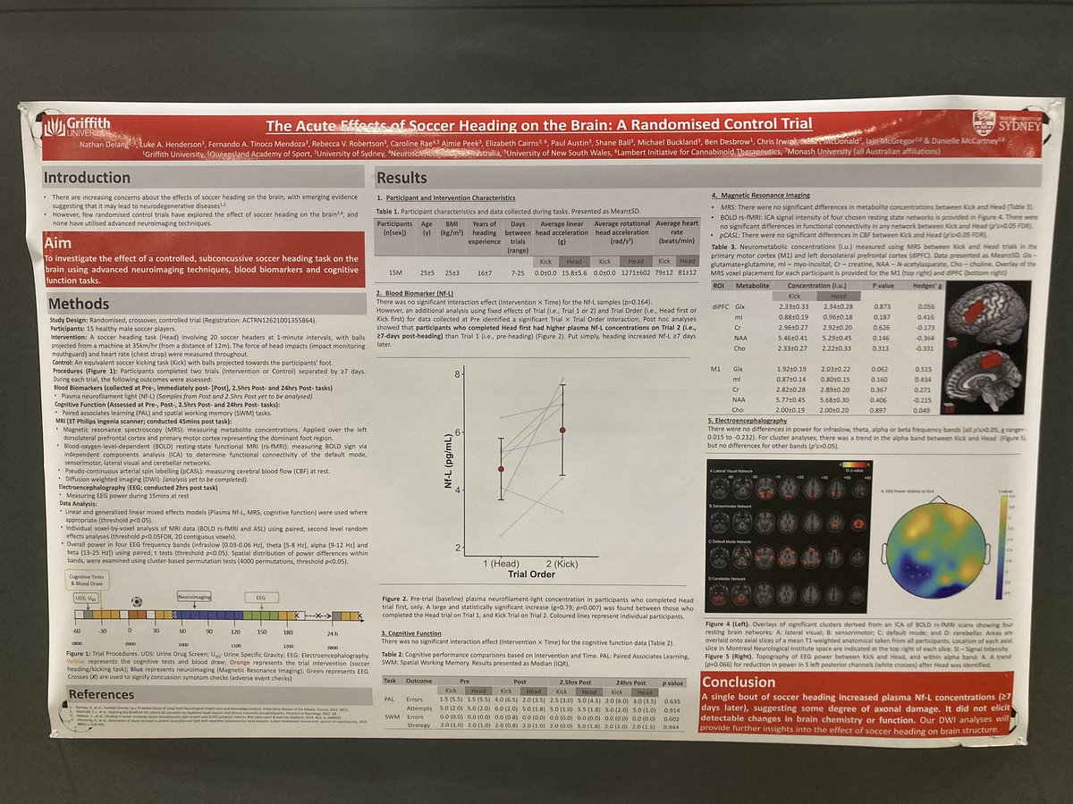 Nathan Delang (@nathandelang) on Twitter photo It was an amazing experience presenting my research on the effect of soccer heading on the brain! ⚽️ 🧠 Thanks to <a href="/ACSMNews/">American College of Sports Medicine</a> for allowing me to present and of course to all my fellow authors on this project! #soccer #brain #neuroimaging #research #ACSM23 It was an amazing experience presenting my research on the effect of soccer heading on the brain! ⚽️ 🧠 Thanks to <a href="/ACSMNews/">American College of Sports Medicine</a> for allowing me to present and of course to all my fellow authors on this project! #soccer #brain #neuroimaging #research #ACSM23