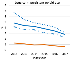 Yale Cancer Center tweet media
