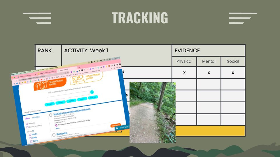 mrshowell24's tweet image. ISTE Bootcamp week one ✅ #istechat

@ISTEofficial @gret @ISTEcommunity