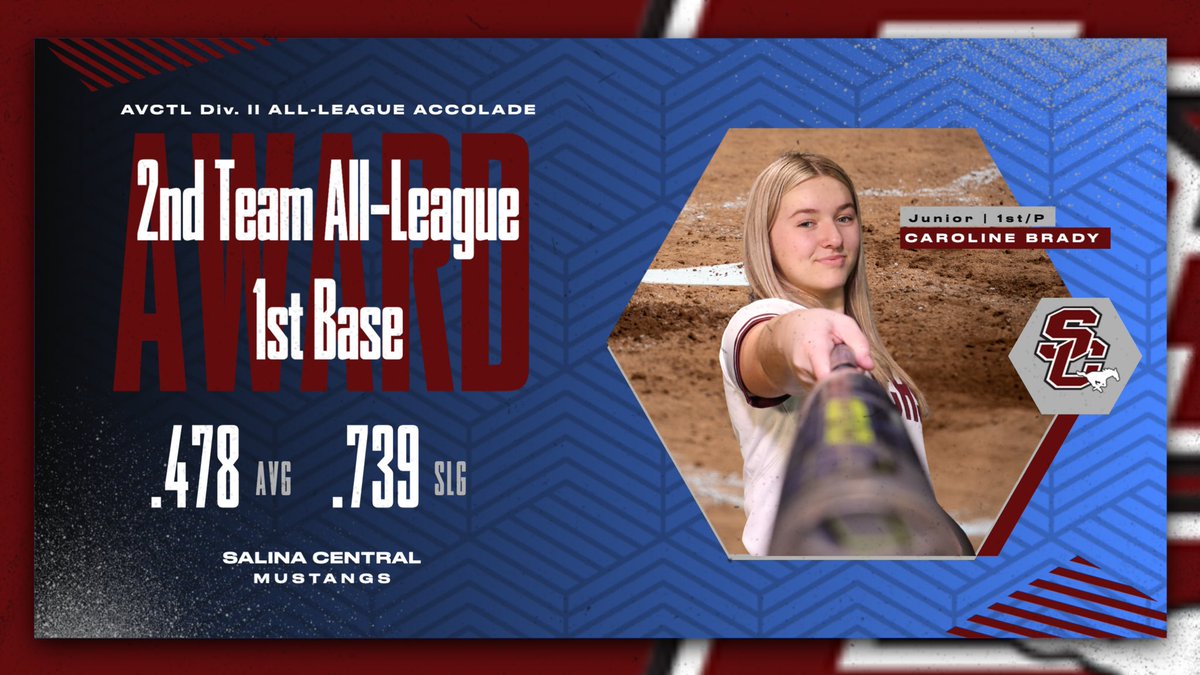 Caroline Brady earned a post-season accolade for her accomplishments this past season 🤌🏼 way to go, Diesel! <a href="/carolinebrady06/">Caroline Brady</a>