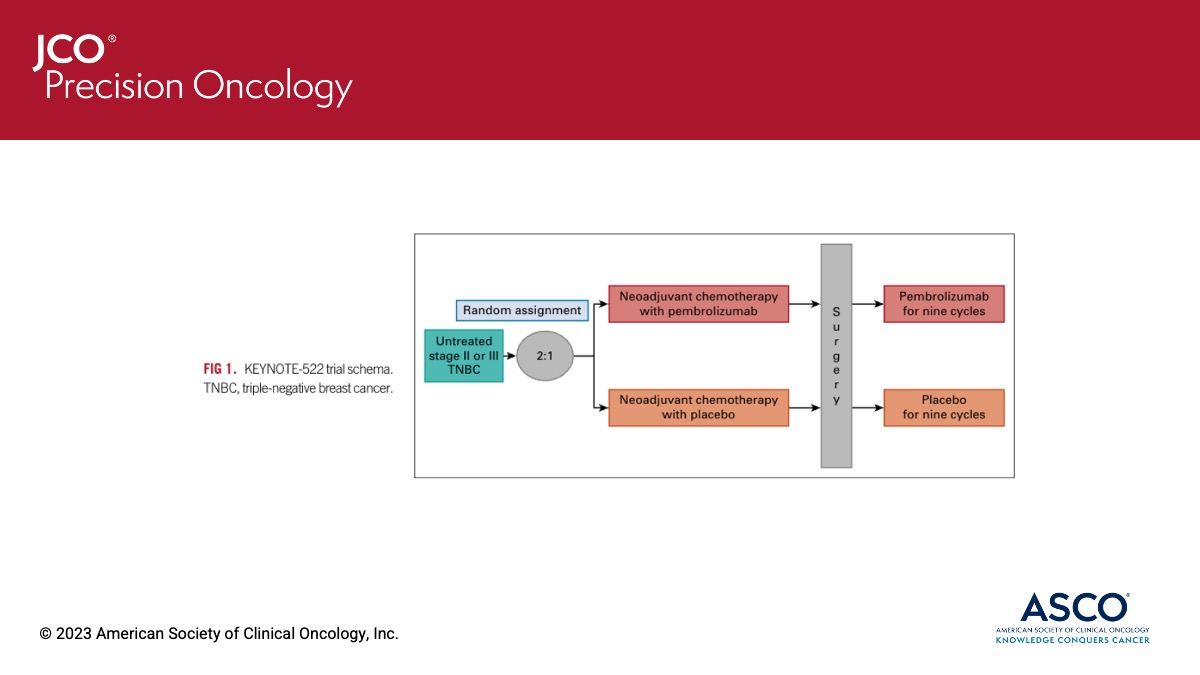 Authors @atanmdlci & @NeelamDesai_MD from @LevineCancer, @AtriumHealth sum up key data of ICI and PARP inhibitors for high-risk, early-stage breast cancer ➡️ fal.cn/3yHXz #bcsm