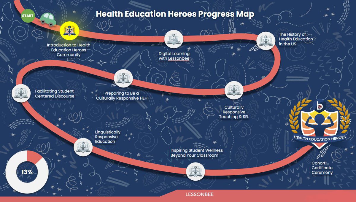 lessonbee's tweet image. We are so excited to share that last week we launched our inaugural Health Education Heroes cohort! 🎉We&apos;ve planned for this launch for months, and we have an amazing group of health and wellness educators from around the country participating in our first cohort.