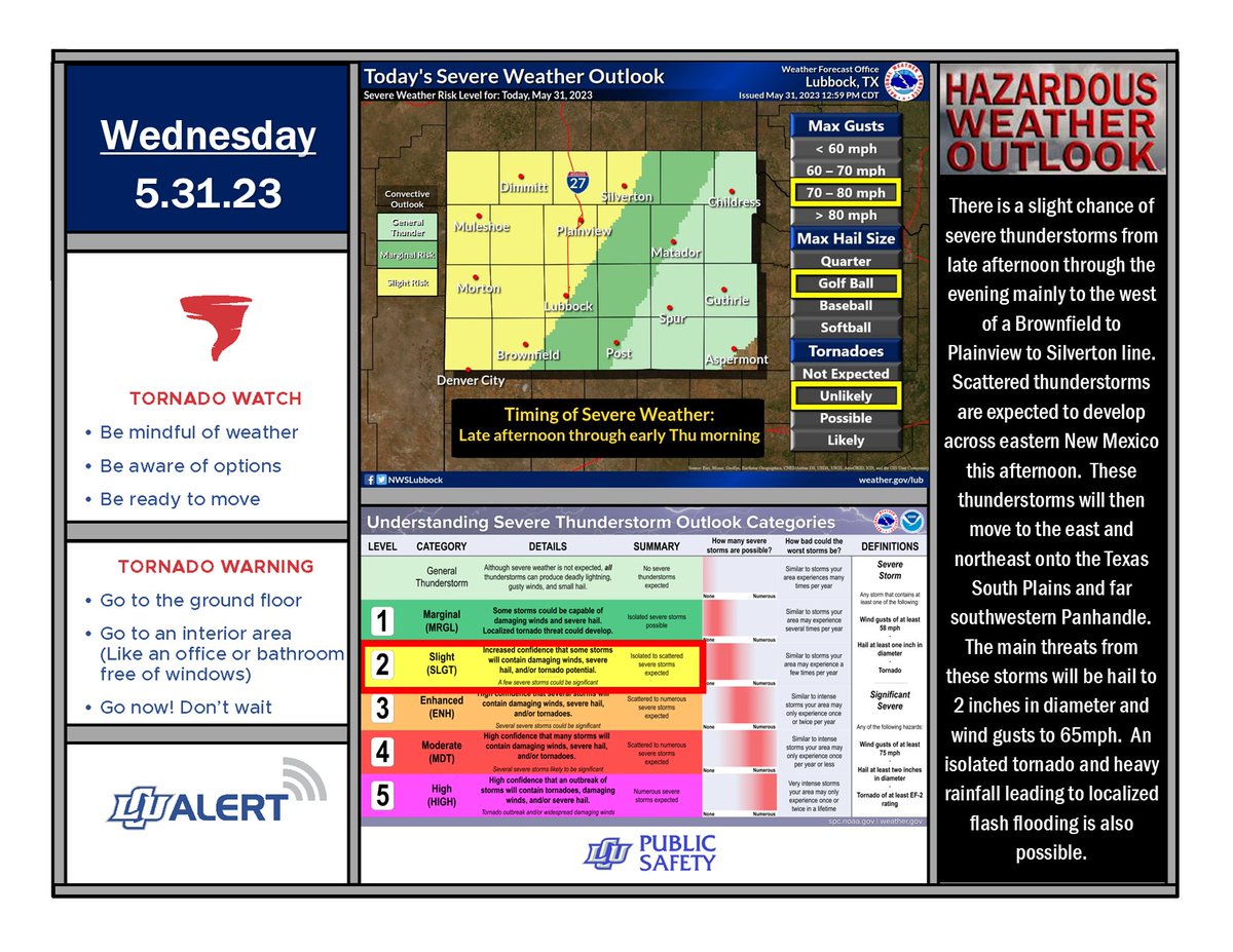LCUDPS's tweet image. Severe Weather Outlook - 5.31.23             
#lubwx #txwx
@NWSLubbock
