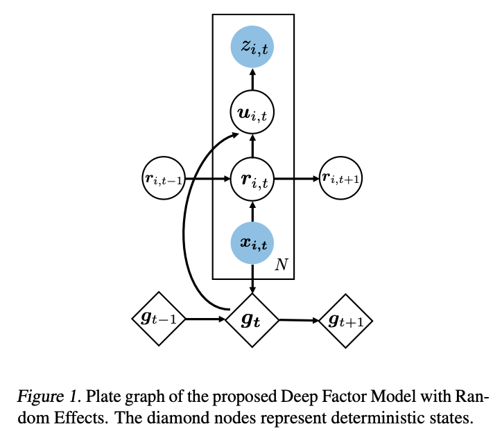 Bernie Wang tweet media