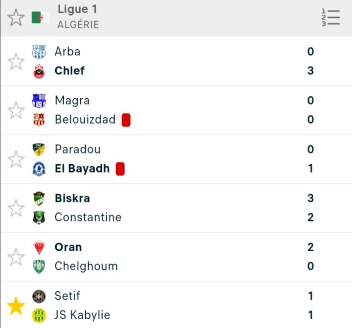 TheZokerTV's tweet photo. Ligue 1 Bombito Mobilis 🇩🇿

➡️ Le #MCO renoue avec la victoire contre les pauvres joueurs de #Chelghoum
➡️Le #ACPARADOU dans la sauce après la défaite à domicile vs #Elbayadh
➡️ #ESSETIF #JSK match nul logique.
➡️ Le #CRBELOUIZDAD n'avance plus en championnat. 

El Kouki ⤵️ https://t.co/yVw5R22XxQ