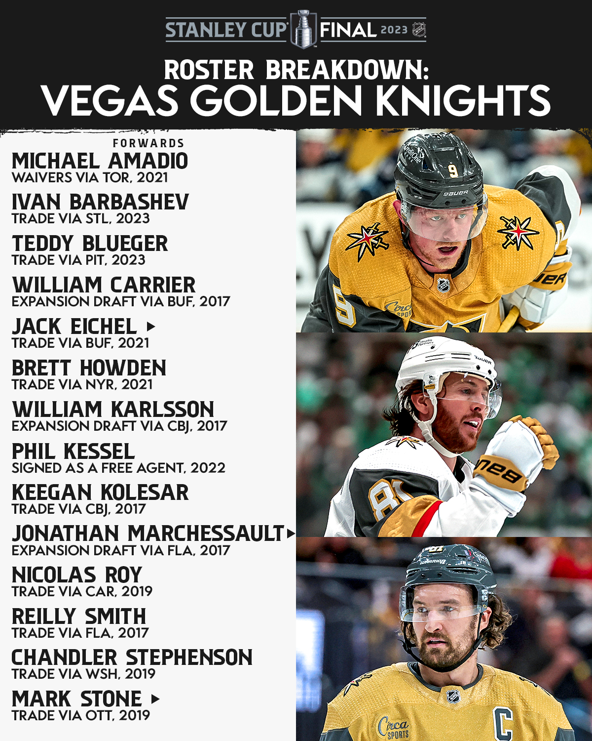 Las Vegas Golden Knights Expansion Draft Roster