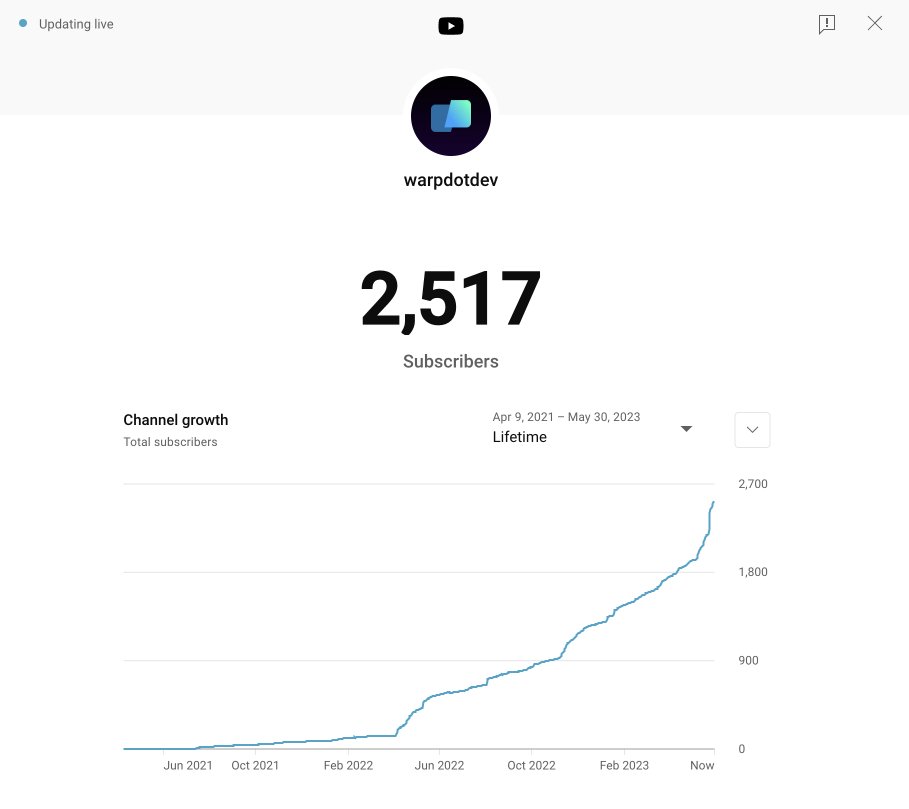 warpdotdev's tweet photo. 🎉 We just hit 2500+ subscribers on Youtube!

Our channel publishes new videos weekly covering clever CLI tips &amp; tricks, new Warp features, and more. https://t.co/DbY2solHnv