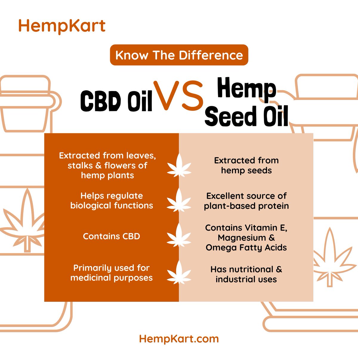 Are you too confused about the difference between CBD Oil and Hemp Seed Oil? This post should clear your doubts!

#cbdoil #hempseedoil #superfood #vegan #veganlife #ayurveda #healthyliving #eatbetter #behealthy