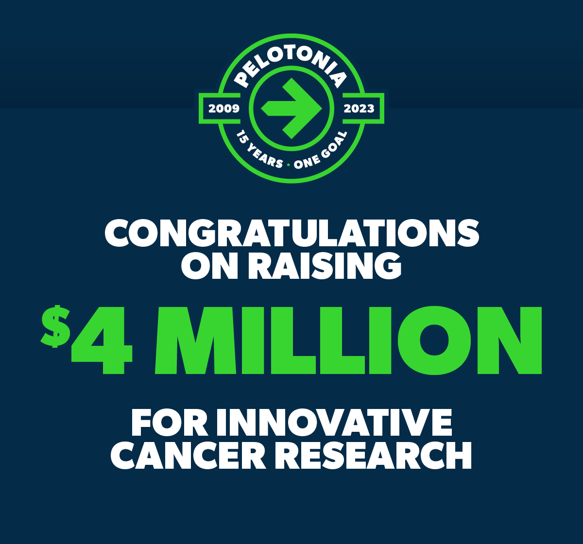 SCpeloton's tweet photo. Congratulations to #SimplyCommunity riders, volunteers, challengers, and fundraisers on raising $4 Million for innovative cancer resesarch over 15 years!! 
This is simply amazing! #OneGoal #SimplyCommunity https://t.co/5ER4IeiN9L