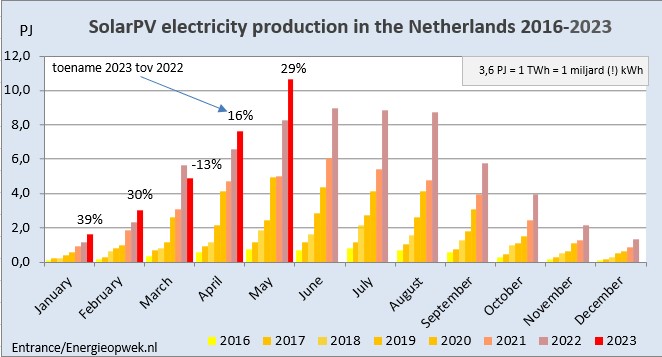 Martien Visser tweet media
