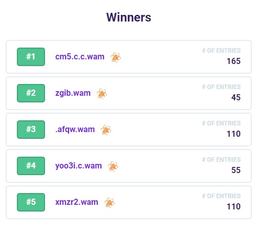 Everyone patiently waiting for the results of the Early Supporter Badge giveaway for <a href="/RoguePlanetGame/">Rogue Planet</a> , your time is here! 

🥳Congratulations!🥳 

Winners were randomly drawn. The list is below &amp; you can also view them here bblk.io/xh31

Prizes will be sent today!