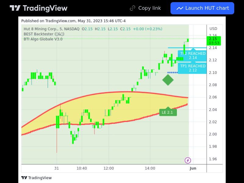 TradingView trade HUT 5 minutes 