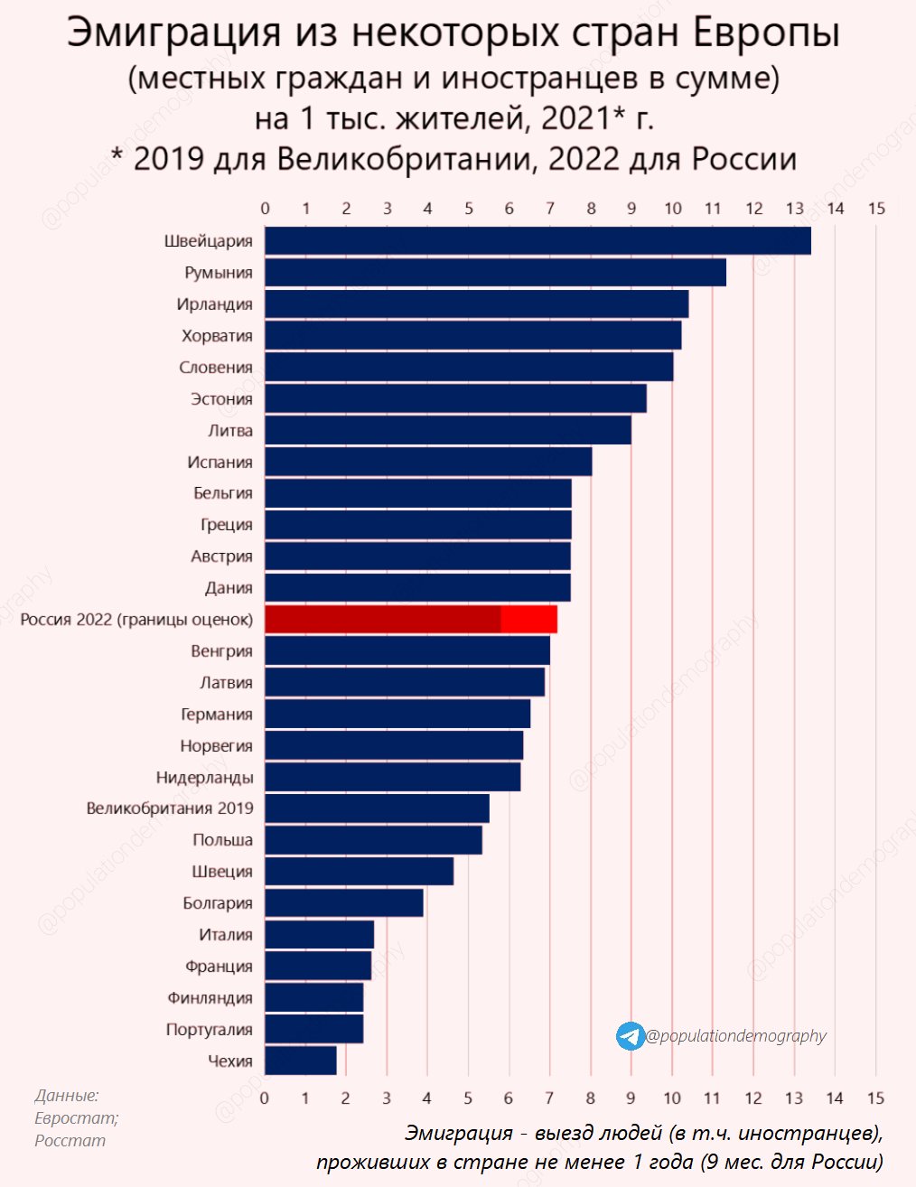 Сколько мигрантов в 2023 году