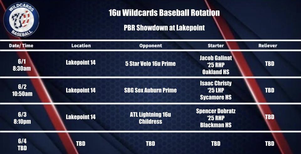 LBA Wildcards 2025 (17u) (@wildcards2025) on Twitter photo Rotation for this weekend down in Georgia. Hope to have a great weekend. @PBRTennessee <a href="/prepbaseball/">Prep Baseball</a> <a href="/LakePointSports/">LakePoint Sports</a> Rotation for this weekend down in Georgia. Hope to have a great weekend. @PBRTennessee <a href="/prepbaseball/">Prep Baseball</a> <a href="/LakePointSports/">LakePoint Sports</a>