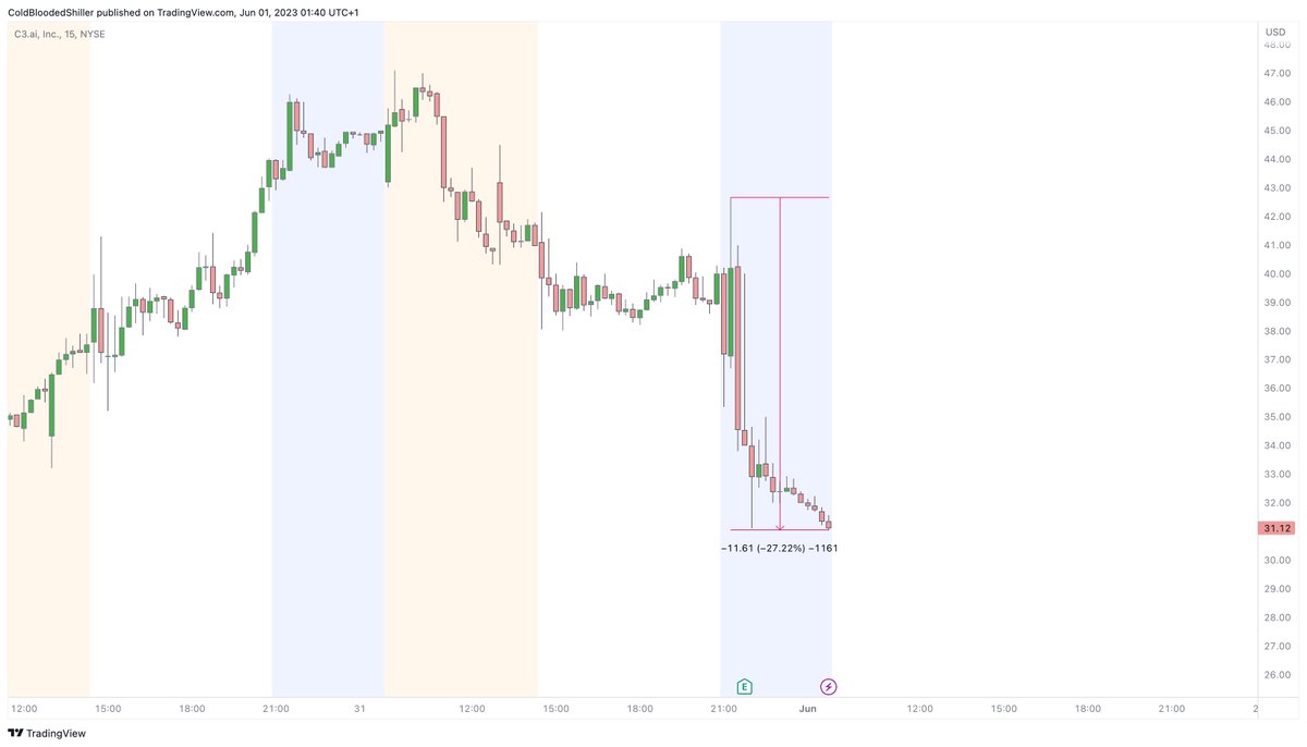 Cold Blooded Shiller tweet media