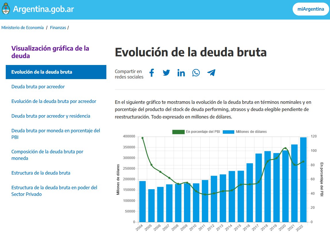 <a href="/SergioChouza/">Sergio Chouza</a> argentina.gob.ar/economia/finan…

izquierdaweb.com/massa-consigui…