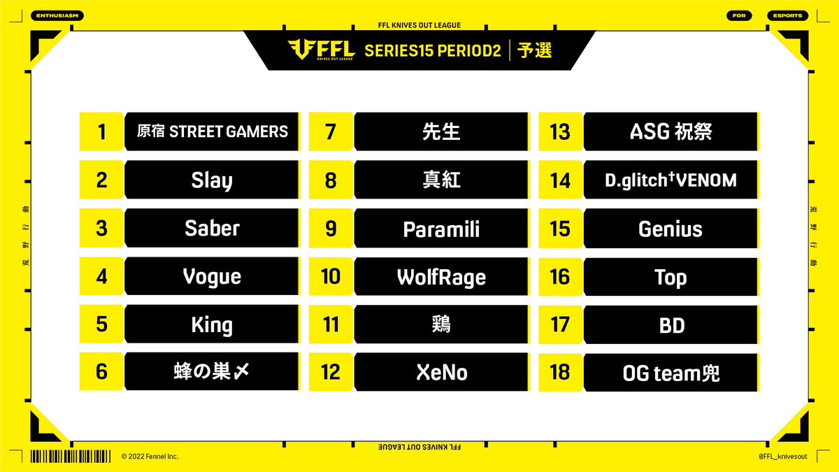 FFL荒野行動 予選  6月度
SERIES15 PERIOD2 参加チーム一覧 
#FFL荒野リーグ