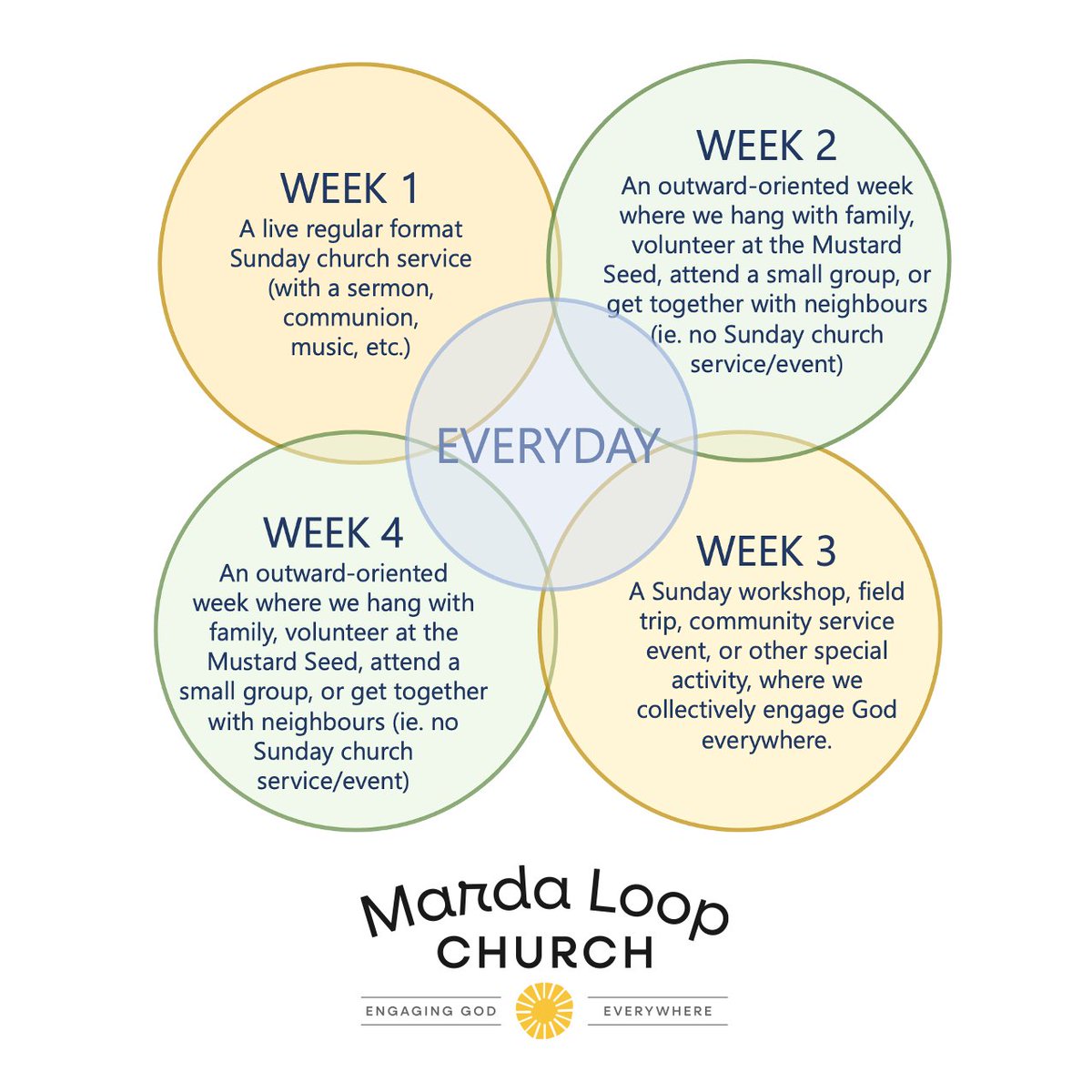 johnvs7's tweet photo. Things are changing at Marda Loop Church. If you want to know more send me a note, and I forward the leadership team's full proposal. #MardaLoopChurch #YYC #tryingtofindourway https://t.co/dcL5tUfOVP