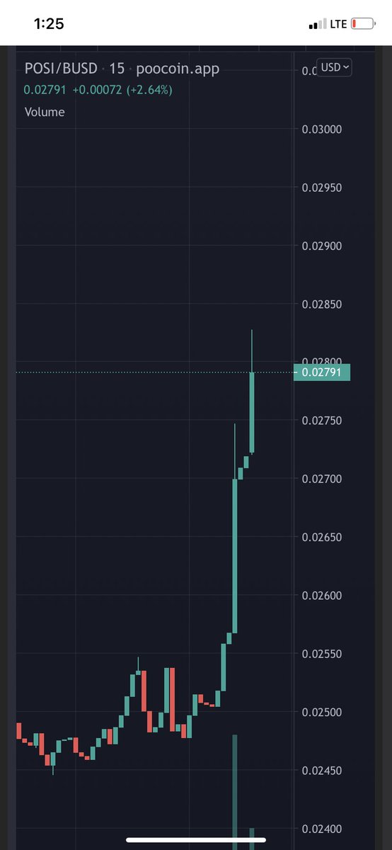 Juicy juicy… $POSI 💹
Don’t say I didn’t want you
As always dyor before u ape 

Peace of mind, this token was launched in 2021 with 2% tax, has since been reduced to 1% taxes, soon 0% tax for tier 1’s like @binance 

Easy 50x from here ⬆️
bscscan.com/token/0x5ca422…

#BSCBRUH