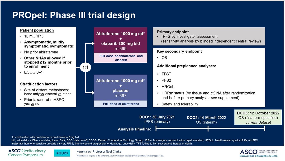 neerajaiims's tweet photo. Breaking news👉@FDAoncology approves the combo of abiraterone+Olaparib for mCRPC #prostatecancer with BRCA1 &amp; BRCA2 mutations. Weblink: https://t.co/uU9MQs81Xs @ONCOALERT @PCFnews @urotoday @DrChoueiri @ZEROCancer @CancerDotNet #ASCO23 @ASCO https://t.co/d6zEzGkSZz