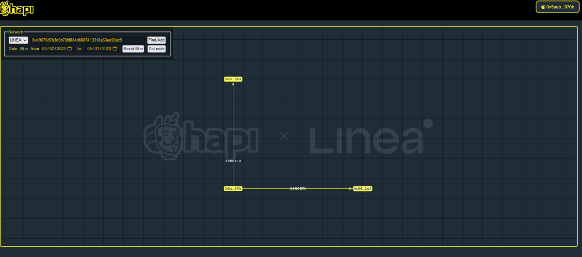decrypt_eth's tweet image. #I_am_Linea_0x5Aab82331282590429E8Ddc620F916B06878970b