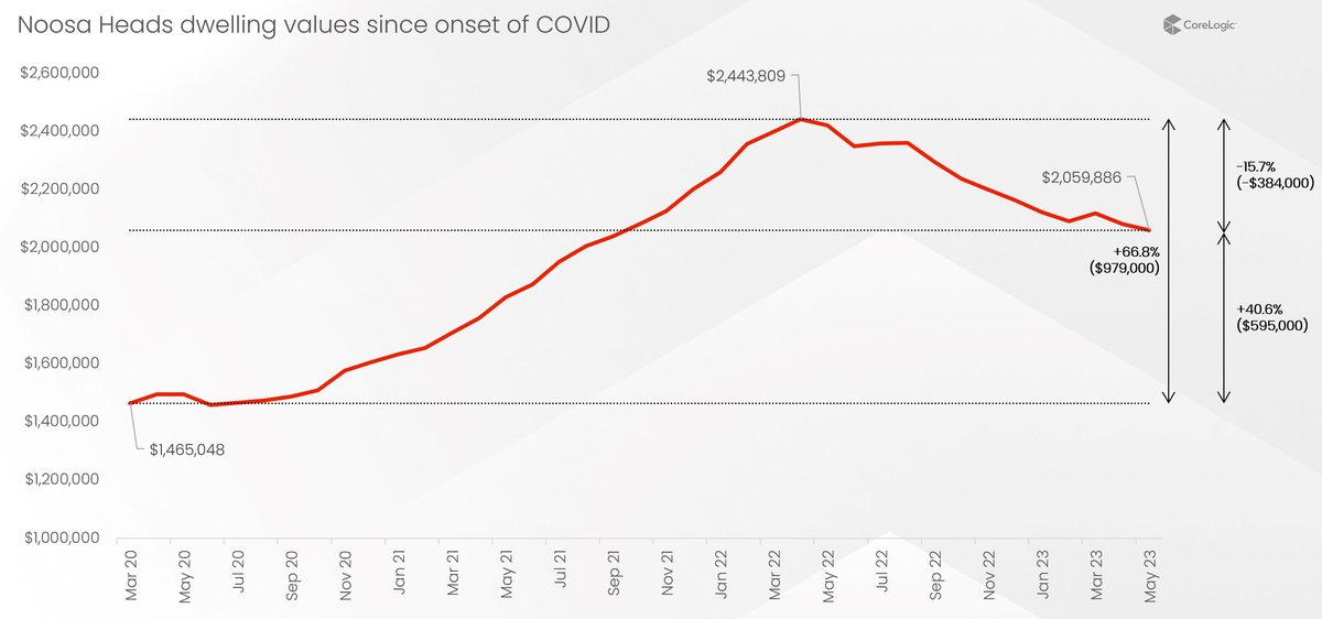 Tim Lawless tweet media