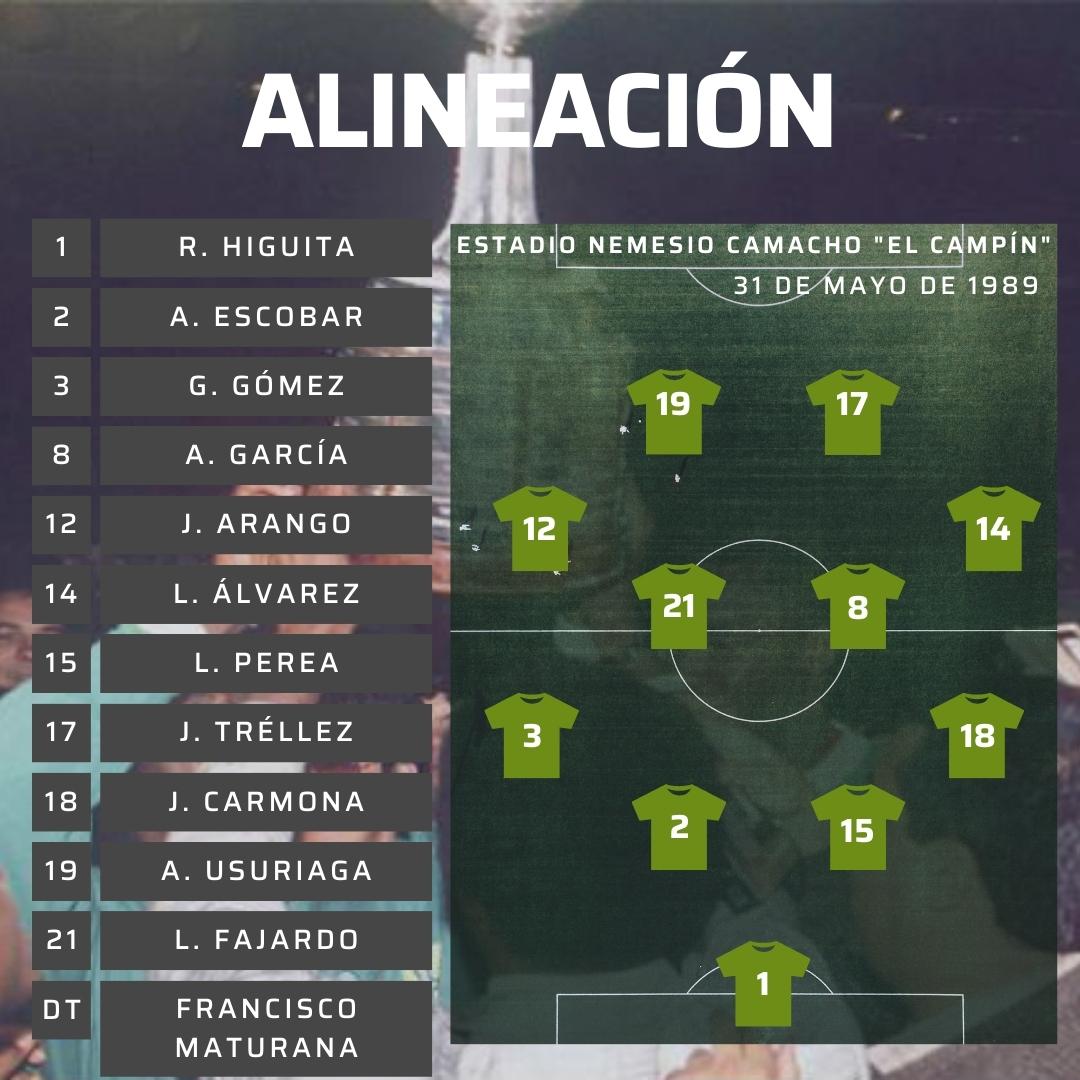 Nacional Verdolaga (@nverdolaga89) on Twitter photo #Aquel31deMayo <a href="/nacionaloficial/">Atlético Nacional</a> conquistó por primera vez la <a href="/Libertadores/">CONMEBOL Libertadores</a> y se convirtió en el primer equipo colombiano y el primer equipo del Pacífico en lograrlo.
Hoy recordamos a las leyendas que nos dieron la #GloriaEterna al vencer a <a href="/elClubOlimpia/">Club Olimpia</a> en el Estadio El Campín #Aquel31deMayo <a href="/nacionaloficial/">Atlético Nacional</a> conquistó por primera vez la <a href="/Libertadores/">CONMEBOL Libertadores</a> y se convirtió en el primer equipo colombiano y el primer equipo del Pacífico en lograrlo.
Hoy recordamos a las leyendas que nos dieron la #GloriaEterna al vencer a <a href="/elClubOlimpia/">Club Olimpia</a> en el Estadio El Campín