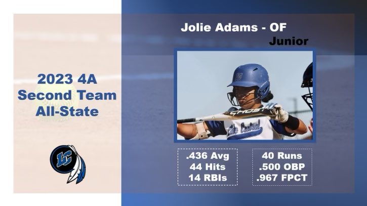 Congrats to our 2nd Team All-State Selection <a href="/jolie1221/">Jolie Adams</a> !!