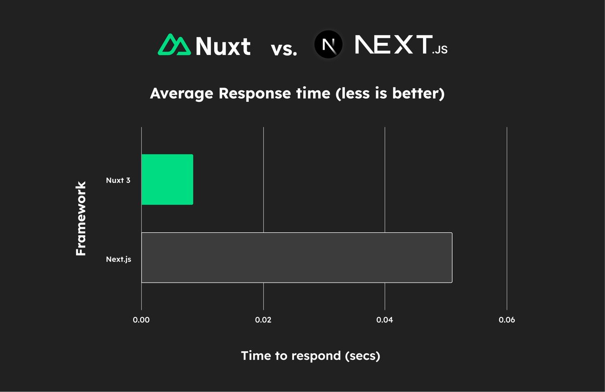 Nuxt js modules. Nuxt пример кода. nuxtrouteannouncer.