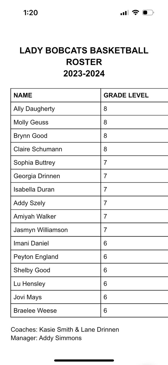 Congrats to the newest Lady Bobcat bball team! ❤️🏀 Now let’s get to work!