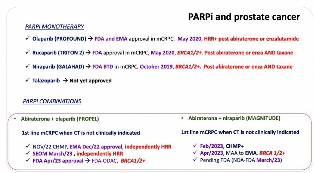 Summarising the status of prostate PARPi situation. Today we add FDA approval for abiraterone plus olaparib in BRCA1/2+ 1st line mCRPC patients. We have yet to see what happens with talazoparib plus enzalutamide.