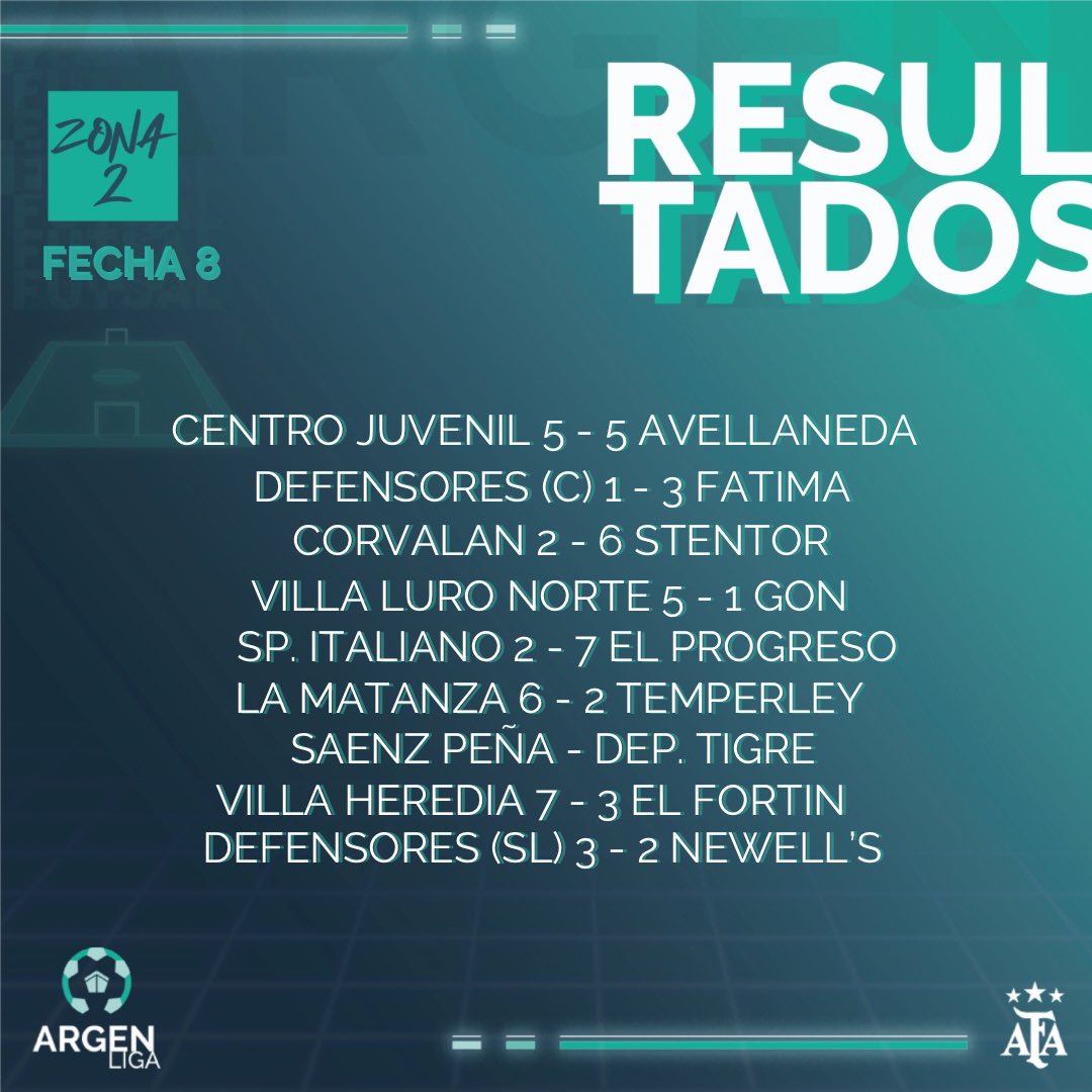 #Fecha8 | Resultados de la última fecha ⚽️