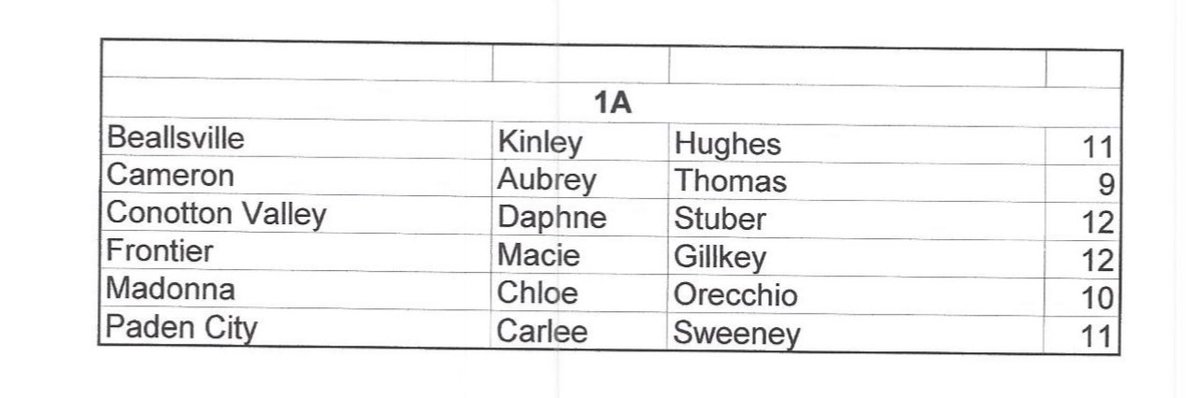 OVAC All-Conference Teams - Congratulations to all! 🥎🥎