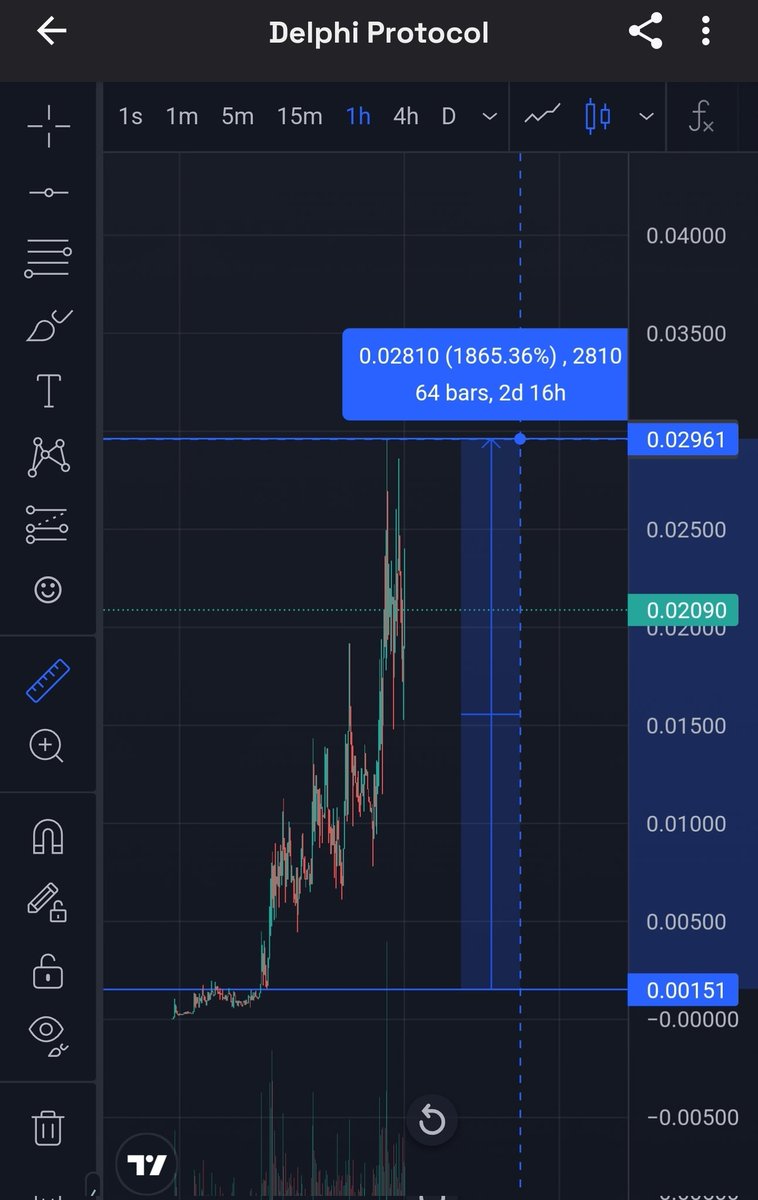 Demigod1806's tweet image. DELPHI PROTOCOL ATH  20 X 🚀💥

#DELPHI #DPHI $DPHI
