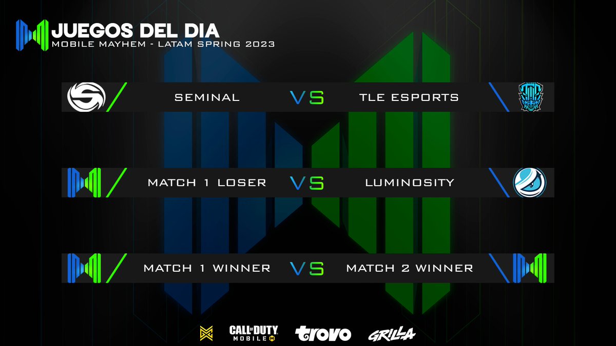 CauseMayhem🔥 (@mobilemayhemgg) on Twitter photo Ha llegado la mejor noche de la temporada de latam, es momento de conocer el top 3 de esta gran season 🚀
Dejen todo y prepárense para disfrutar al máximo con <a href="/ZoeyGG__/">Zoey | Caster 🎙️</a> y <a href="/CachapaOnTrovo/">FS Cachapa</a> 🥵
🅻🅸🆅🅴: trovo.live/s/ZoeyGG / 8:00PM EST
#CauseMayhem🔥 #MobileMayhem Ha llegado la mejor noche de la temporada de latam, es momento de conocer el top 3 de esta gran season 🚀
Dejen todo y prepárense para disfrutar al máximo con <a href="/ZoeyGG__/">Zoey | Caster 🎙️</a> y <a href="/CachapaOnTrovo/">FS Cachapa</a> 🥵
🅻🅸🆅🅴: trovo.live/s/ZoeyGG / 8:00PM EST
#CauseMayhem🔥 #MobileMayhem