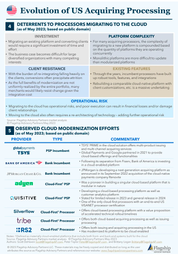 Evolution of US Acquiring Processing in 3 Infographics.

Credits: <a href="/FlagshipAP/">Flagship Advisory Partners</a>