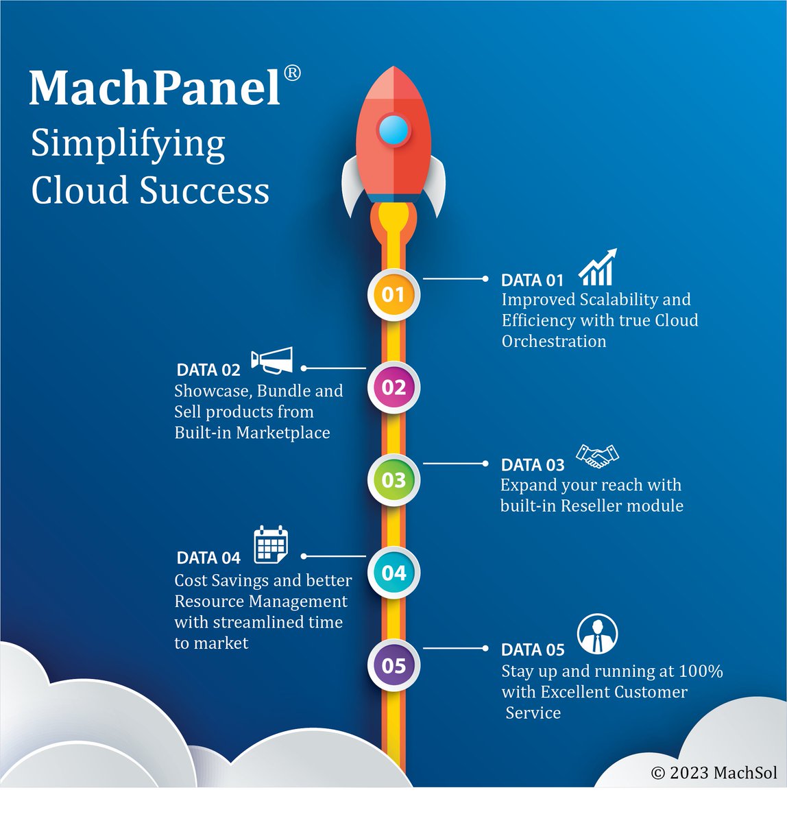 Simplify your Journey to Cloud success with #MachPanel, #MultiCloud #Orchestration and #Management Solution. Get started today with a #FreeTrial: view.ms/FreeTrial