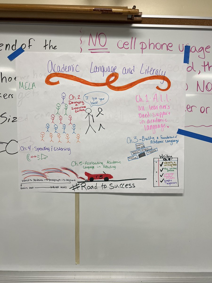 Academic Language & Literacy - Secondary one pagers 

The ultimate review of 6 chapters of content in 2 days of training! You all got so creative & we had a blast!!!

@WPSAVID #wpsproud #AVID