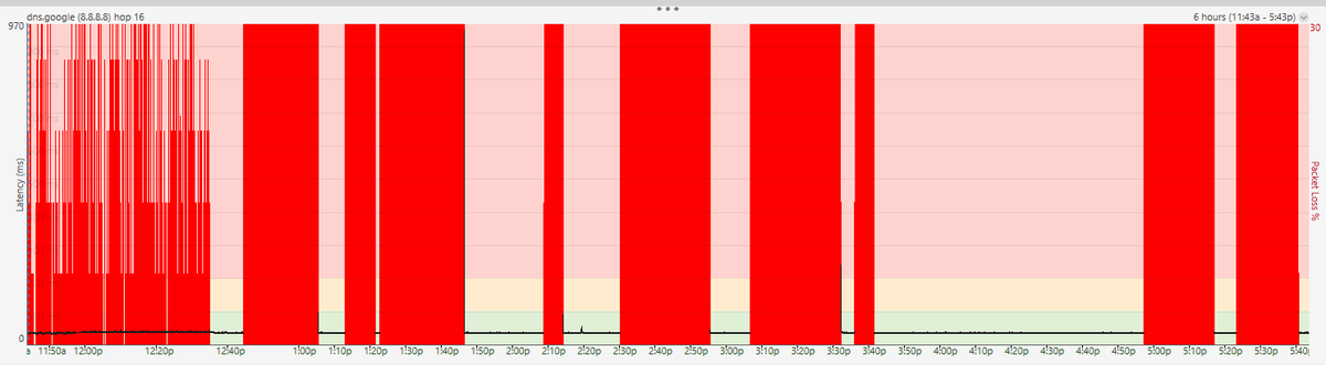 panthraxbw's tweet photo. @breezeline has been brutal today. Not sure what's going on, but it's been a rough workday. Good thing I have a cell plan that I can tether from? At noon the outage report said it'd be resolved by 4:30, now it's been bumped to 9pm. Hpfly it's up by then and doesn't go into tmrw. https://t.co/EbxN1ekKHy