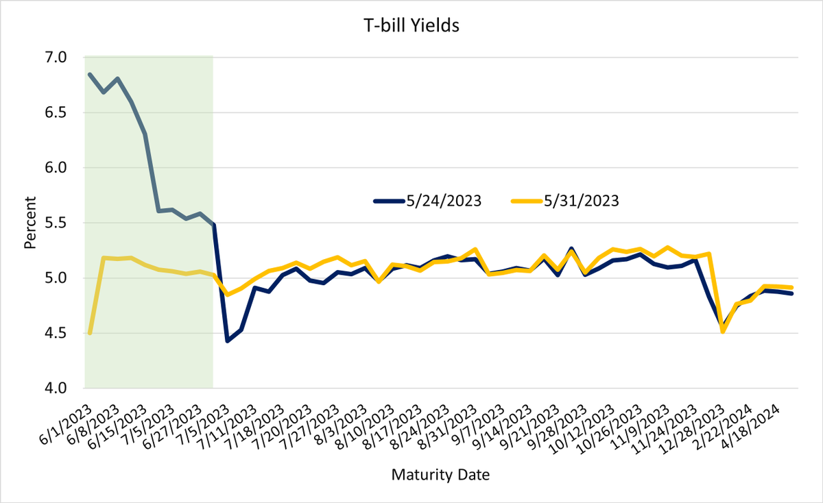 Anthony Valeri tweet media
