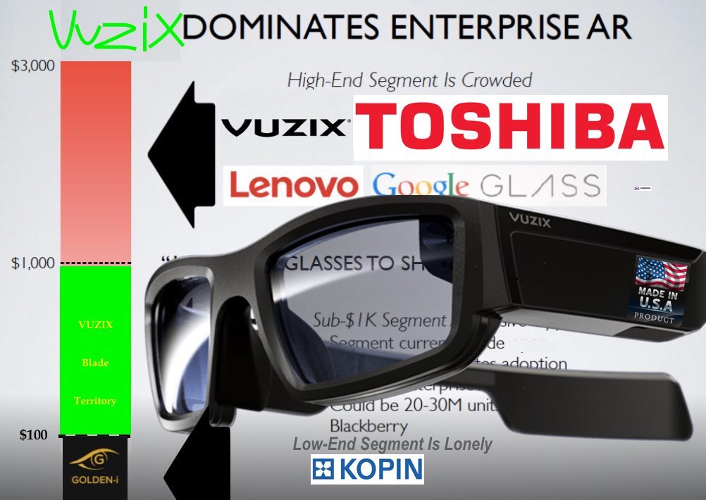 peregrin_go's tweet photo. @kopin This date will live forever in $KOPN infamy.

5 years ago today, #CaptainClickbait lierlered investors that $KOPN had completely dominated Enterprise #AR.   

Now $KOPN has surrendered its @MyGolden_i IP exited the market. #AWE2023

$MSFT $VUZI $MVIS $EMAN $GOOG https://t.co/CPLOR5sKjL