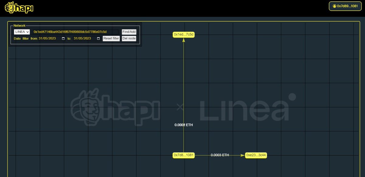#I_am_Linea_0x7d895BcedB98302D4537d1AA933192e33Eac1081