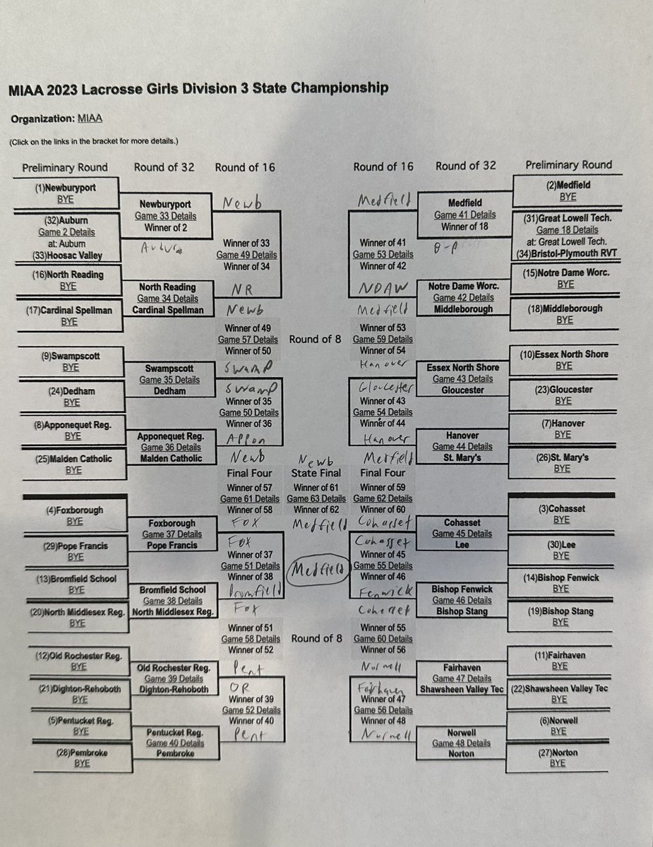 Here are my girls’ lacrosse D3 tourney picks. 

As always, feel free to use them as bulletin board material. 

They’re based on what I’ve seen, what I’ve heard and what my gut tells me. Best of luck to all teams.